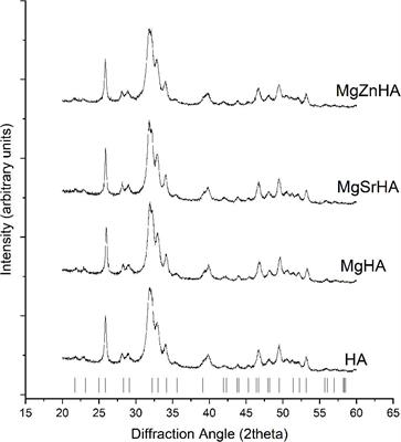 Enhancement of the Biological and Mechanical Performances of Sintered Hydroxyapatite by Multiple Ions Doping